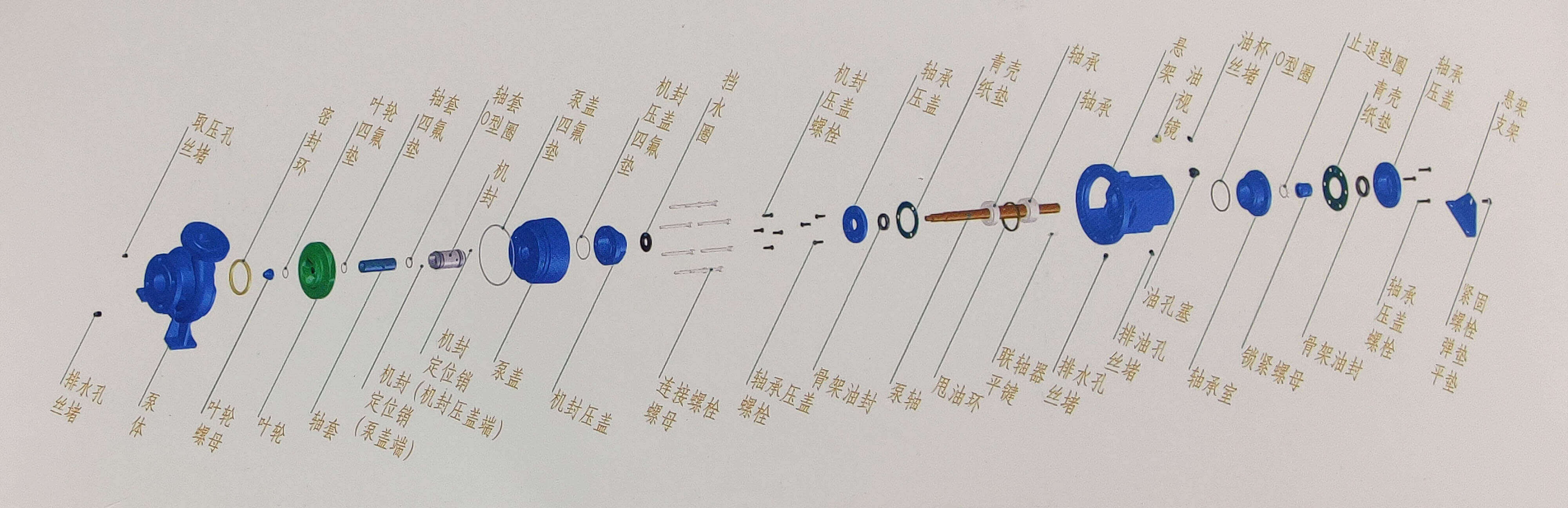 NXH係列單級端吸化工茄子成人视频結構圖