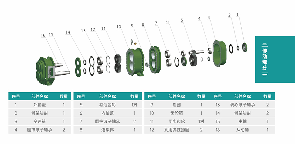 GS/DR係列凸輪茄子视频APP免费看傳動部分結構圖