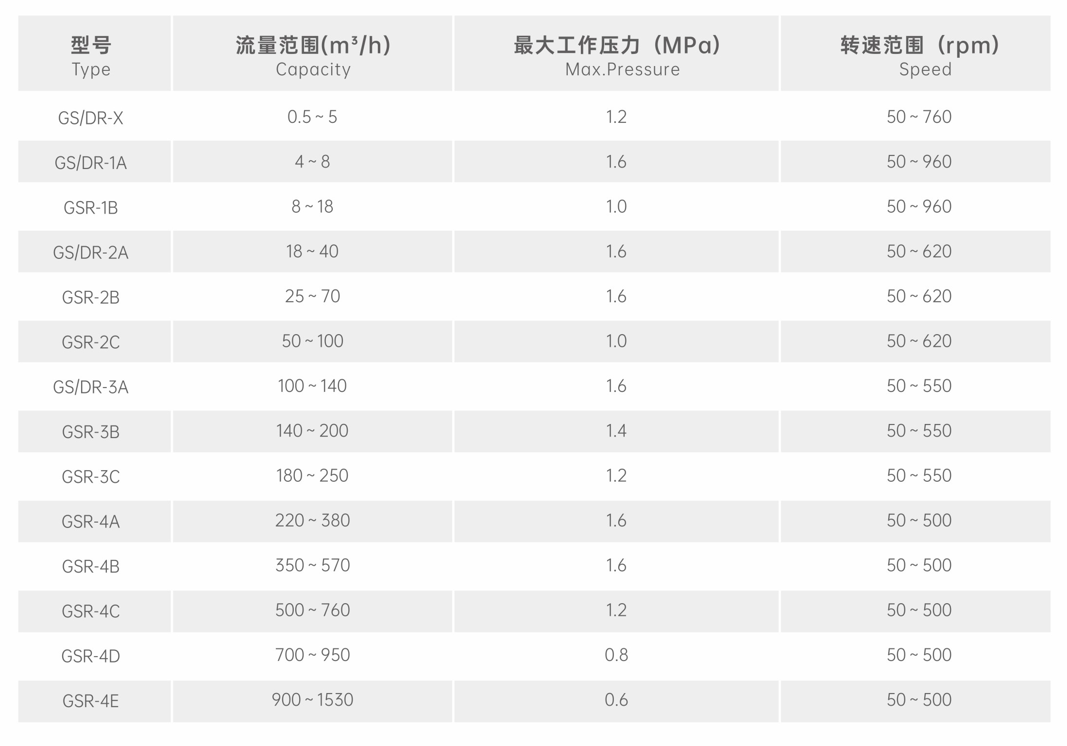 茄子视频APP免费看性能範圍