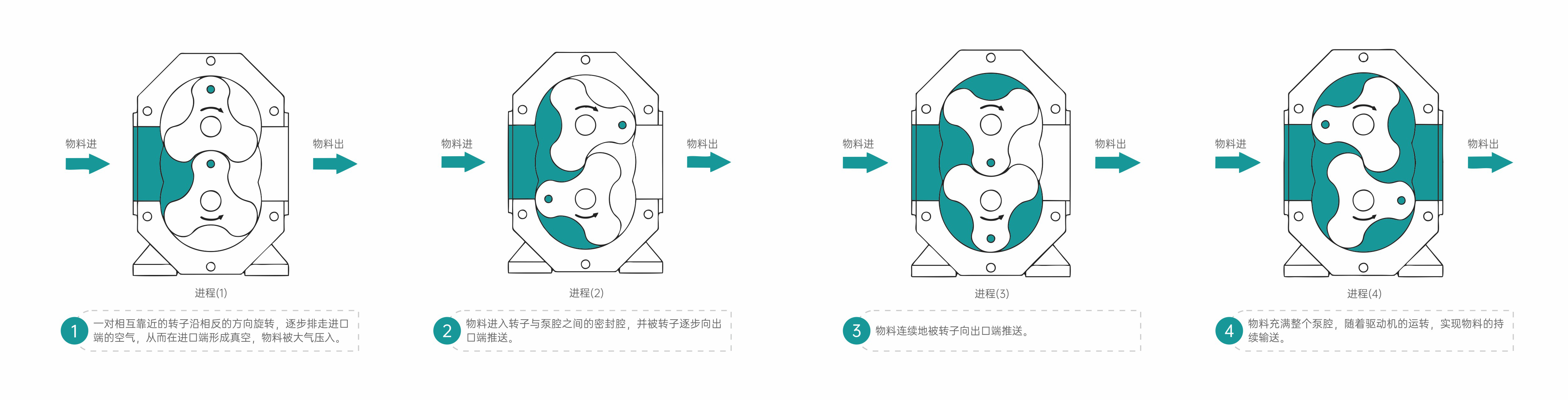 凸輪茄子视频APP免费看工作原理