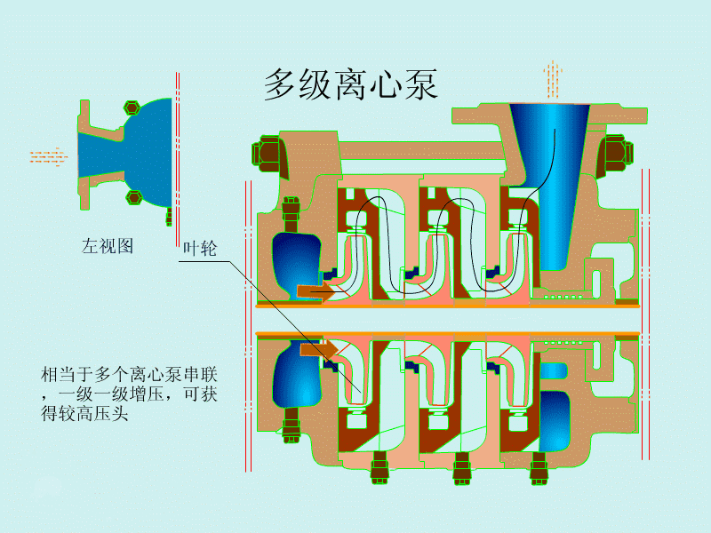 多級茄子成人视频工作原理